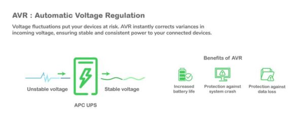 APC Back-UPS 2200VA, 230V, AVR, IEC Sock - BX2200MI