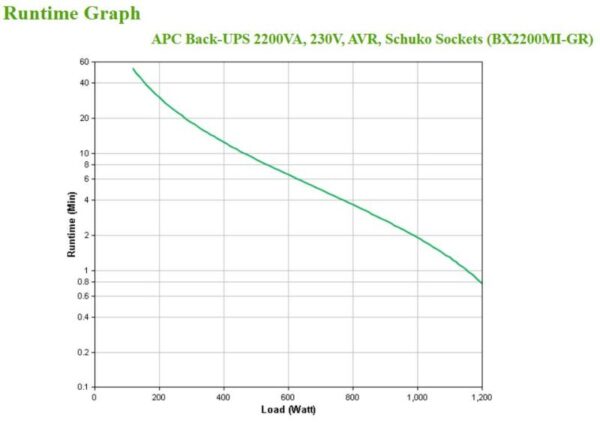 APC Back-UPS 2200VA, 230V, AVR, Schuko S - BX2200MI-GR