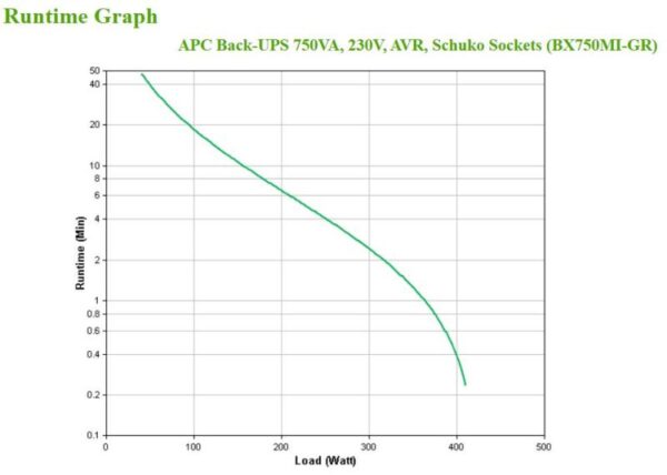 APC Back-UPS 750VA, 230V, AVR, Schuko Sockets - BX750MI-GR