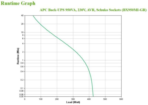 APC Back-UPS 950VA, 230V, AVR, Schuko So - BX950MI-GR