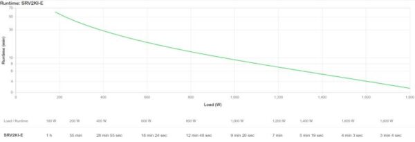 APC Easy UPS On-Line SRV 2000VA 230V - SRV2KI-E