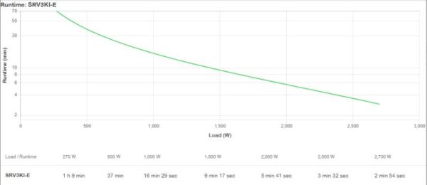 APC Easy UPS On-Line SRV 3000VA 230V - SRV3KI-E