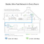 AV1300 Gigabit Passthrough Powerline AC1200 Wi-Fi Kit KIT: 1 - TL-WPA8631P KIT
