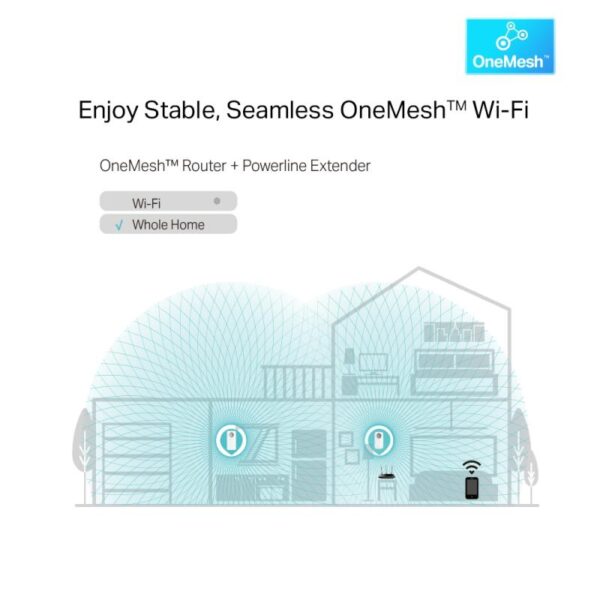 AV1300 Gigabit Passthrough Powerline AC1200 Wi-Fi Kit KIT: 1 - TL-WPA8631P KIT