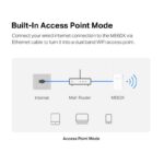 AX1500 Wi-Fi Range Extender SPEED: 300 Mbps at 2.4 - ME60X