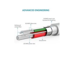Cablu Anker PowerLine microUSB 1 metru alb - A8132H21