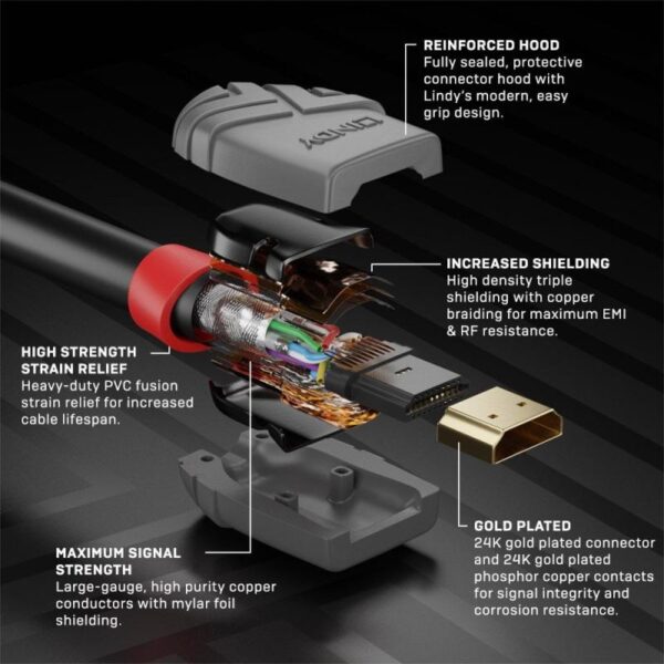 Cablu Lindy 7.5m High Speed HDMI, latime de banda suportata 10.2Gbps - LY-36966