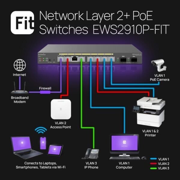 EnGenius Managed / stand-alone Desktop 8-port GbE 55W Switch - EWS2910P-FIT
