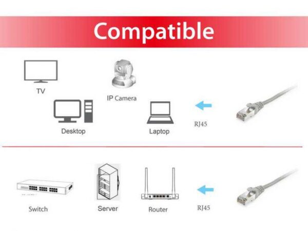 EQUIP 605501 Cat.6 S/FTP Patch Cable, 2.0m, Grey, 8.34x11.68x2000mm - 000000000000605501