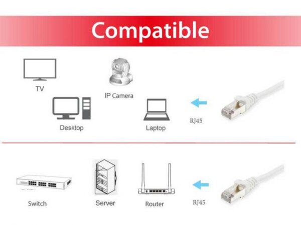 EQUIP 605512 Cat.6 S/FTP Patch Cable, 3.0m, White, 8.34x11.68x3000mm - 000000000000605512