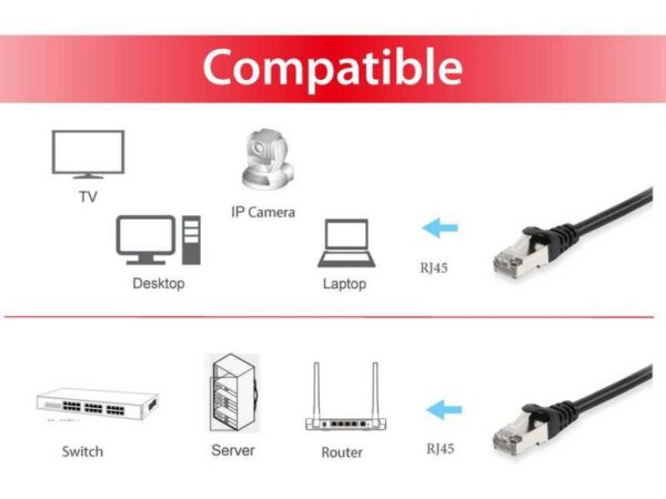 EQUIP 605592 Cat.6 S/FTP Patch Cable, 3.0m, Black, 8.34x11.68x3000mm - 000000000000605592
