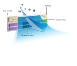 FILTRU AER CONDITIONAT FILTERAC_4IN1