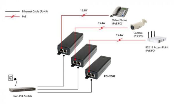 LevelOne POI-2002, PoE Injector, PSE 15.4W, 143 x 51 x 38 mm