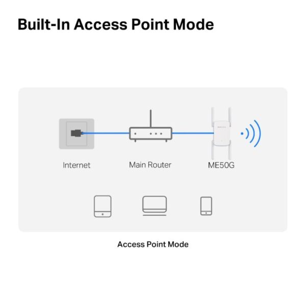 Mercusys AC1900 Wi-Fi Range Extender ME50G; Dual-Band