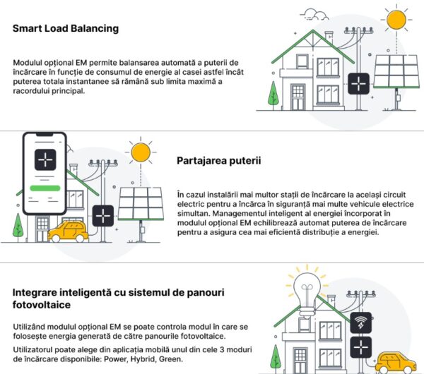 Modul monofazat pentru LOAD BALANCING LEKTRI.CO - LK.1PEM