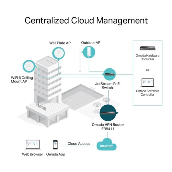 TP-LINK Omada Router VPN Multi-WAN cu Porturi 10G, ER8411