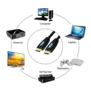 PNI CABLU HDMI Lungime: 3M, Versiune HDMI: 1.4, Lungime - PNI-HDMI3M