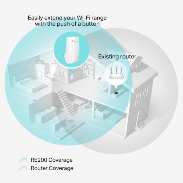 Range Extender TP-Link RE200, AC750, OneMesh™, Dual-Band