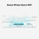 Range Extender TP-LINK RE550, AC1900, OneMesh™, Dual-Band, Gigabit