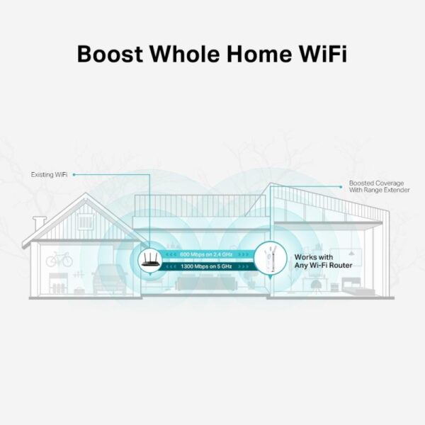 Range Extender TP-LINK RE550, AC1900, OneMesh™, Dual-Band, Gigabit