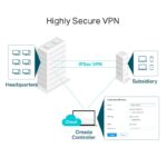 Router TP-Link TL-ER7206, Standarde si protocoale: IEEE 802.3