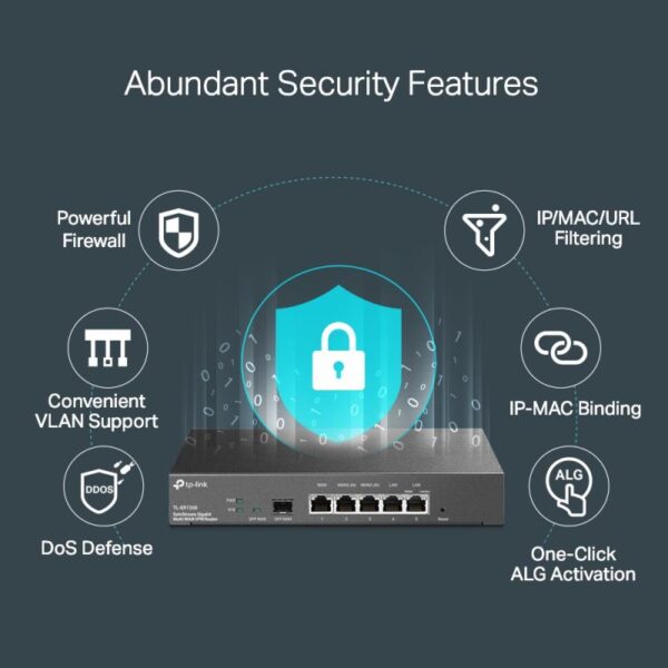 Router TP-Link TL-ER7206, Standarde si protocoale: IEEE 802.3