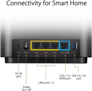 Router wireless ASUS Gigabit Mesh ZenWiFi, AX XT8, Wifi 6, Tri-Band - XT8(B-1-PK)