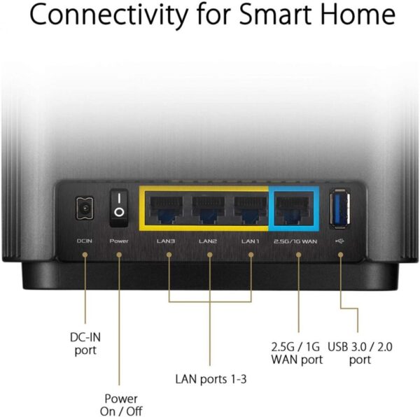 Router wireless ASUS Gigabit Mesh ZenWiFi, AX XT8, Wifi 6 - XT8(B-2-PK)