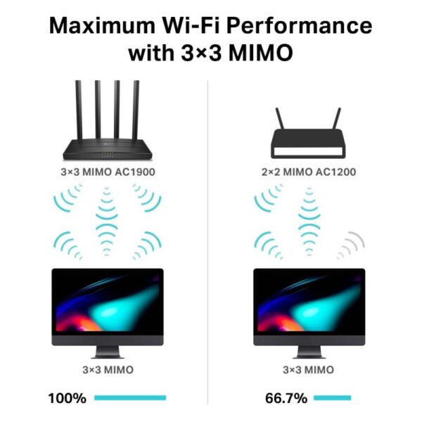 Router wireless TP-LINK Gigabit Archer C80, WiFI 5, Dual-Band
