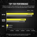 SSD Corsair MP700 1TB M.2 NVMe PCIe 4 SSD - CSSD-F2000GBMP70R2