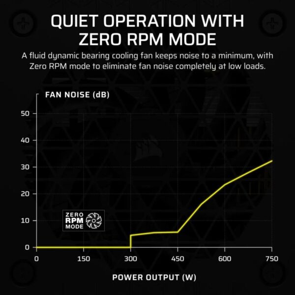 Sursa CORSAIR 750W 80+ Platinum, Active PFC, Modulara - CP-9020284-EU