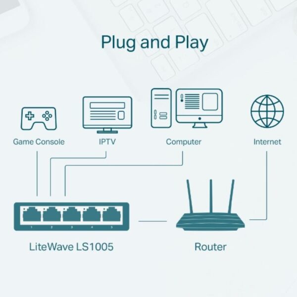 Switch TP-LINK LS1005, 5 port, 10/100 Mbps