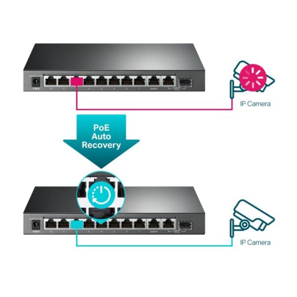 Switch TP-Link TL-SG1210MPE, 9 port, 10/100/1000 Mbps