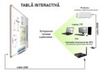Tabla interactiva TIEUR100PEN 100", multitouch, 5 penuri interactive