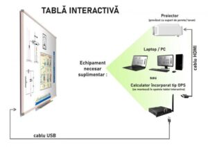 Tabla interactiva TIEUR100PEN 100", multitouch, 5 penuri interactive