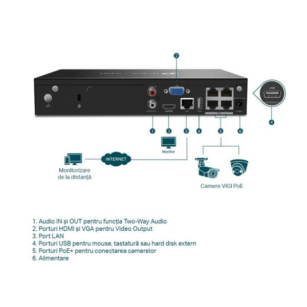 TP-Link POE+ Video recorder cu 4 canale de retea - VIGI NVR1004H4P