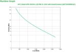 UPS APC Smart-UPS SMT line-interactive cu Smart Conect - SMT3000RMI2UC
