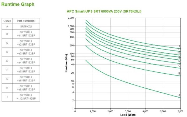 UPS APC Smart-UPS SRT online cu dubla-conversie 6000VA/6000W 6 - SRT6KXLI