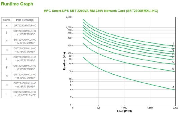 UPS APC Smart-UPS SRT online dubla-conversie 2200VA / 1980W - SRT2200RMXLI-NC